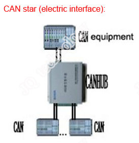 can-star-electric-application